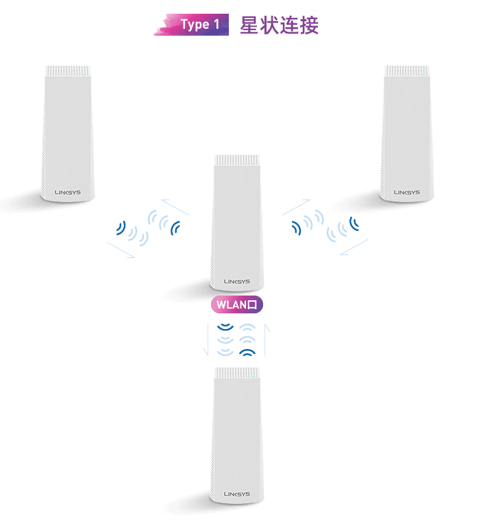 动图