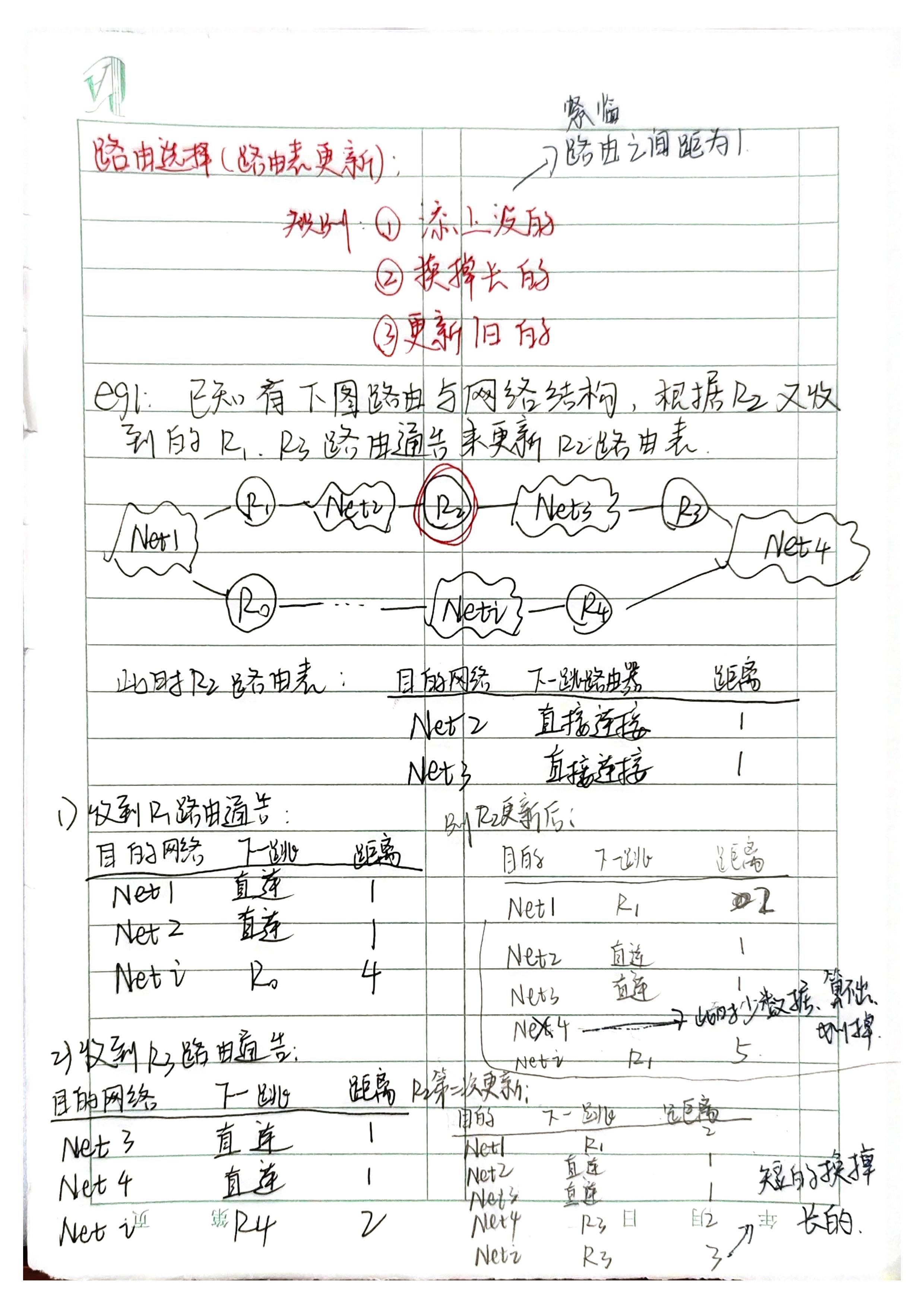 路由表更新