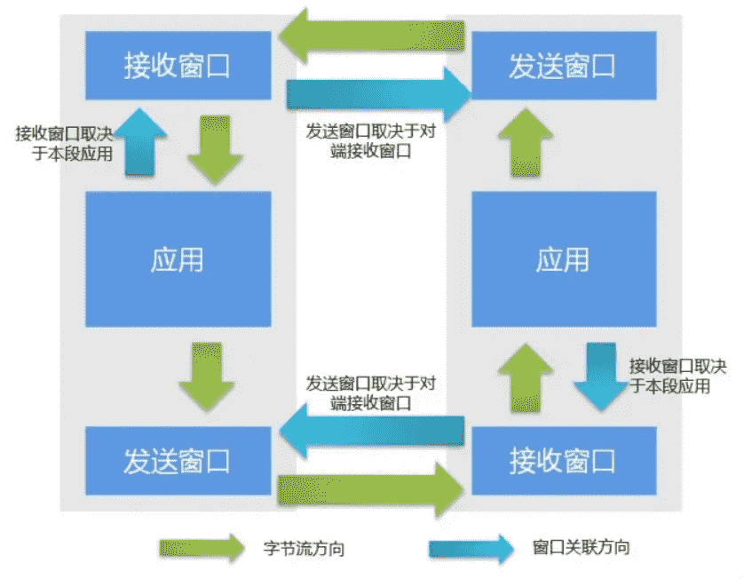 image-20230528232138708